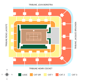 Philippe Chatrier Stadium Seating Chart